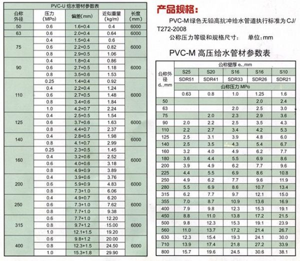 pvc管材