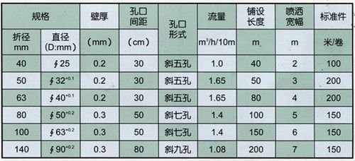 微喷带